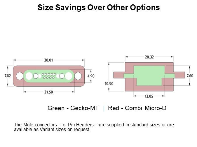 Size Savings Over Other Options