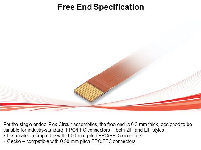 Free End Specification