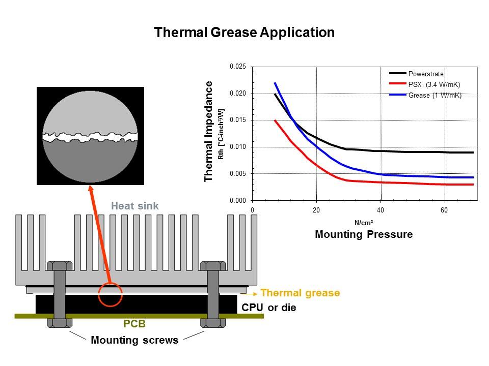 therm grease app