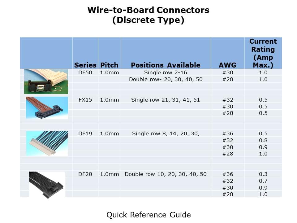 wire-to-board-slide3