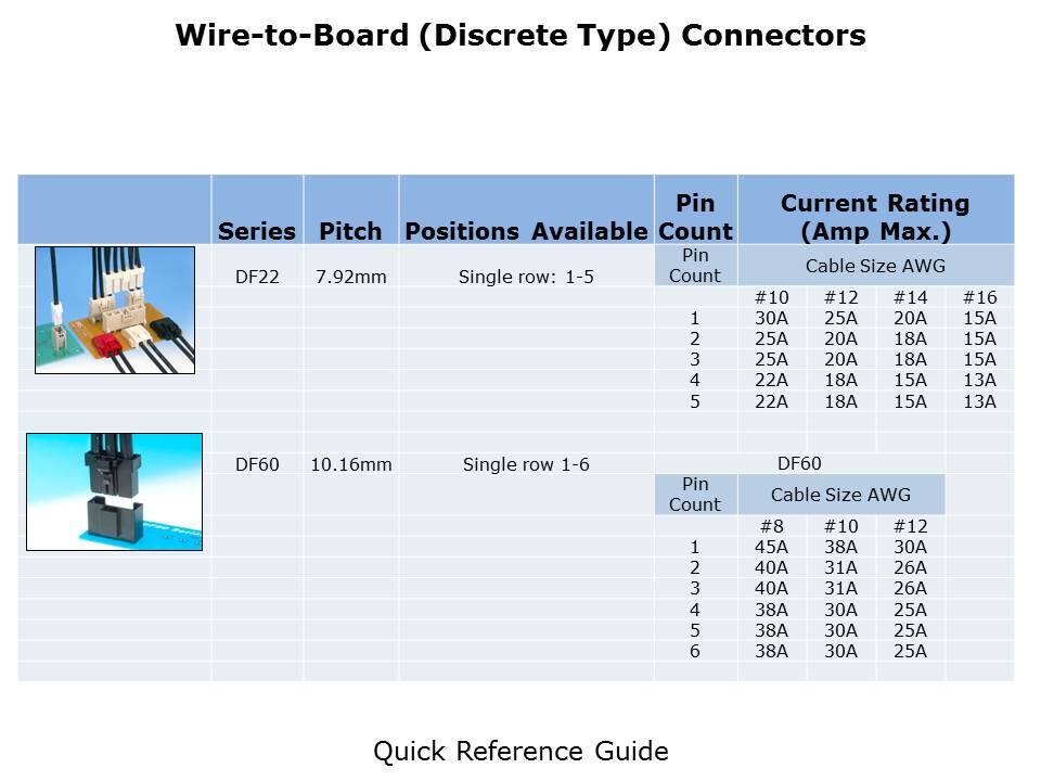 wire-to-board-slide8