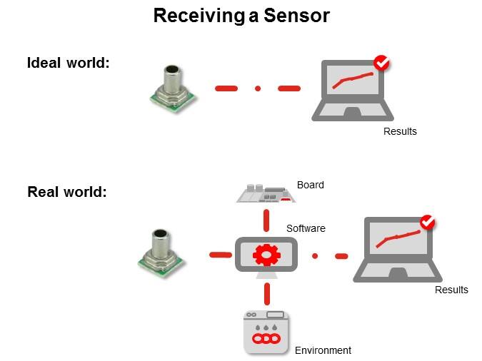 receiving sensor
