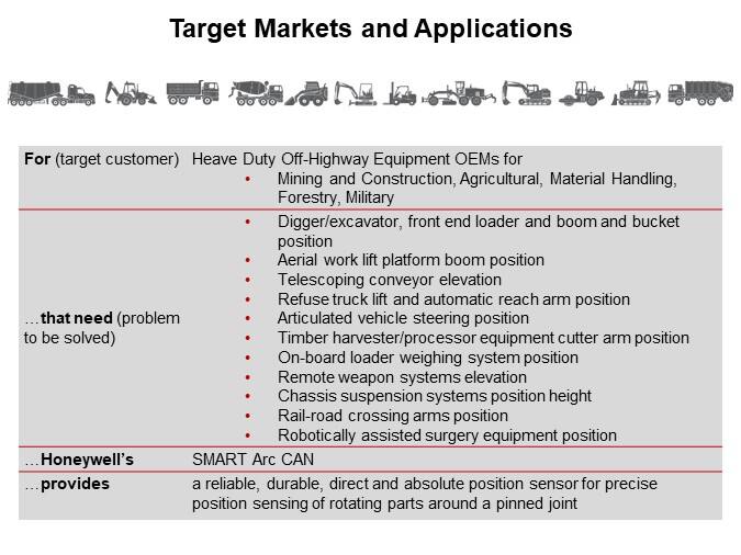 Image of Honeywell Sensing and Control SMART Arc CAN Position Sensors - Target Markets