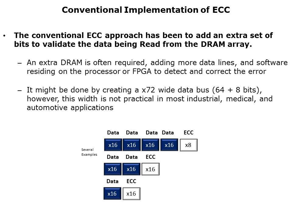 DDR3 DRAM with ECC Slide 7