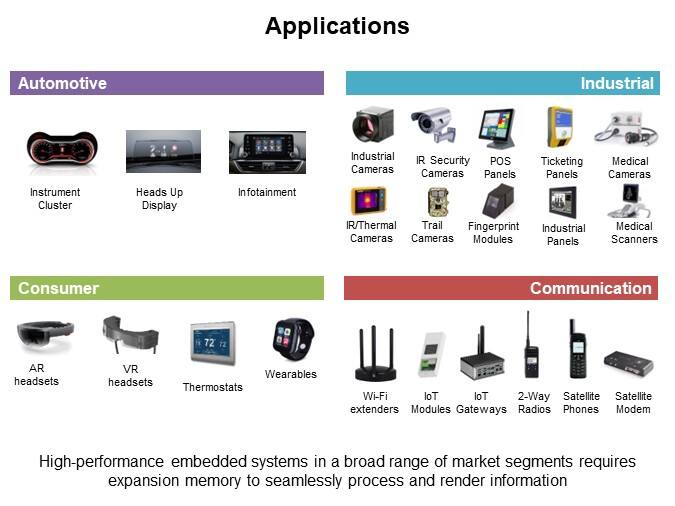 Image of Infineon Technologies HYPERRAM™ 2.0/3.0 Family - Applications