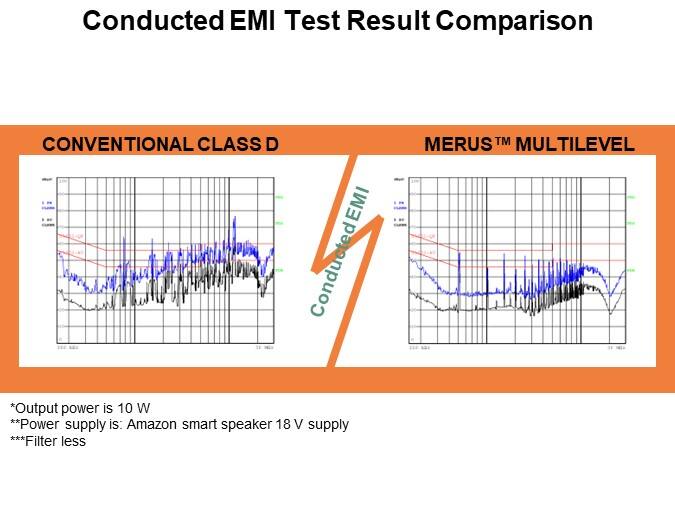 Conducted EMI Test Result Comparison
