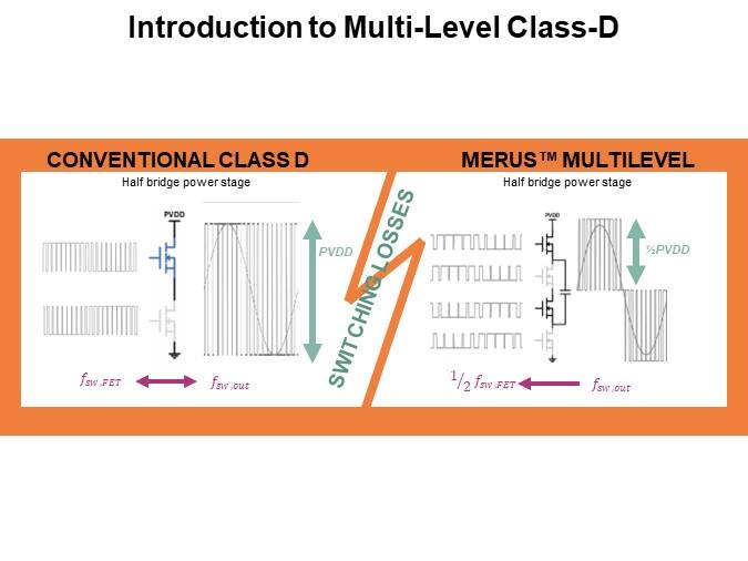 Introduction to Multi-Level Class-D