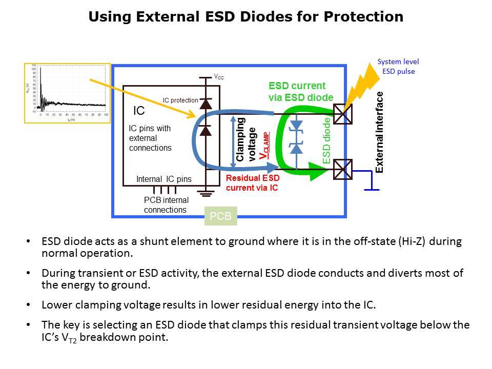 Selecting the Right ESD Diode Slide 6