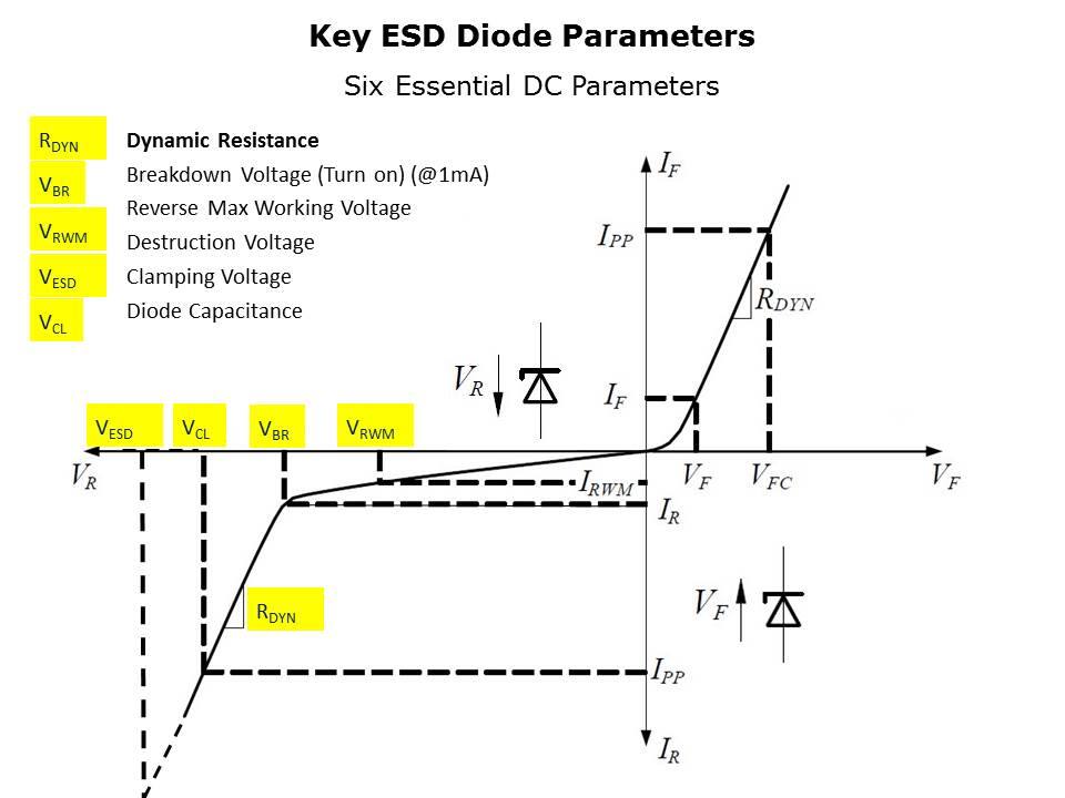 Selecting the Right ESD Diode Slide 7