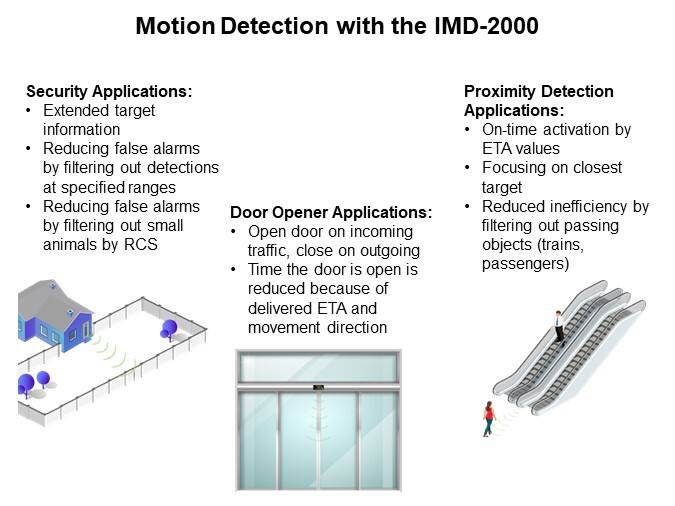 Image of InnoSenT IMD-2000 Radar Motion Detector - Applications