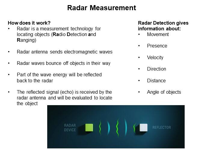 Image of InnoSenT iSYS-6030 Radar System for Distance Measurement - Radar Measurement
