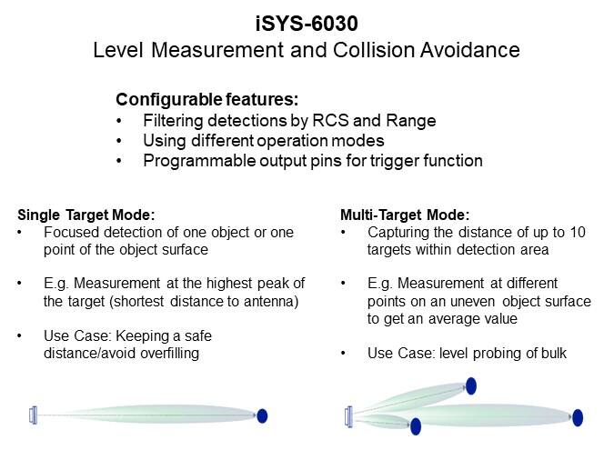 Image of InnoSenT iSYS-6030 Radar System for Distance Measurement - iSYS-6030