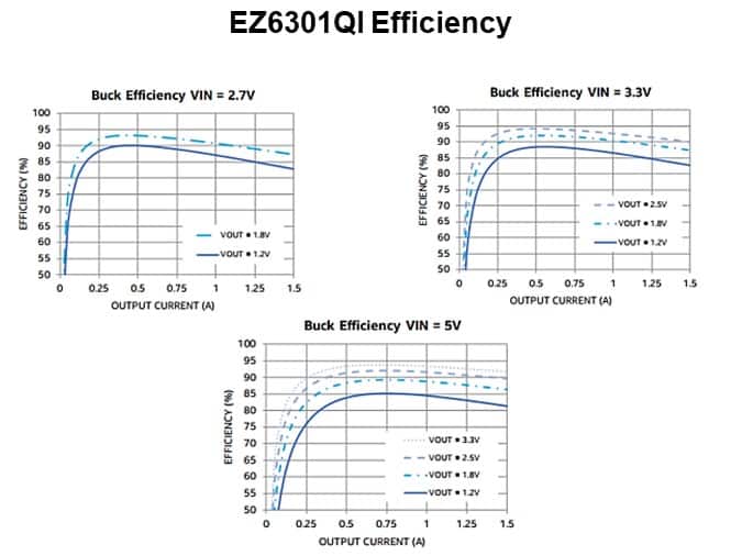 EZ6301QI Efficiency