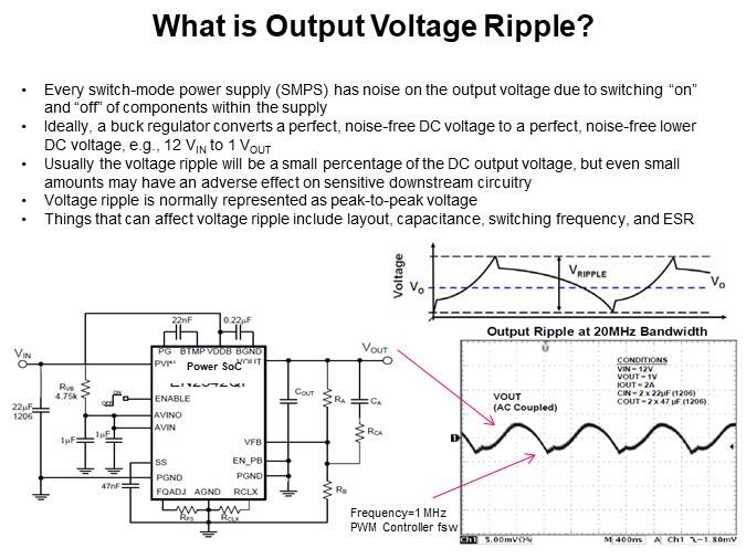 What is Output Voltage Ripple?