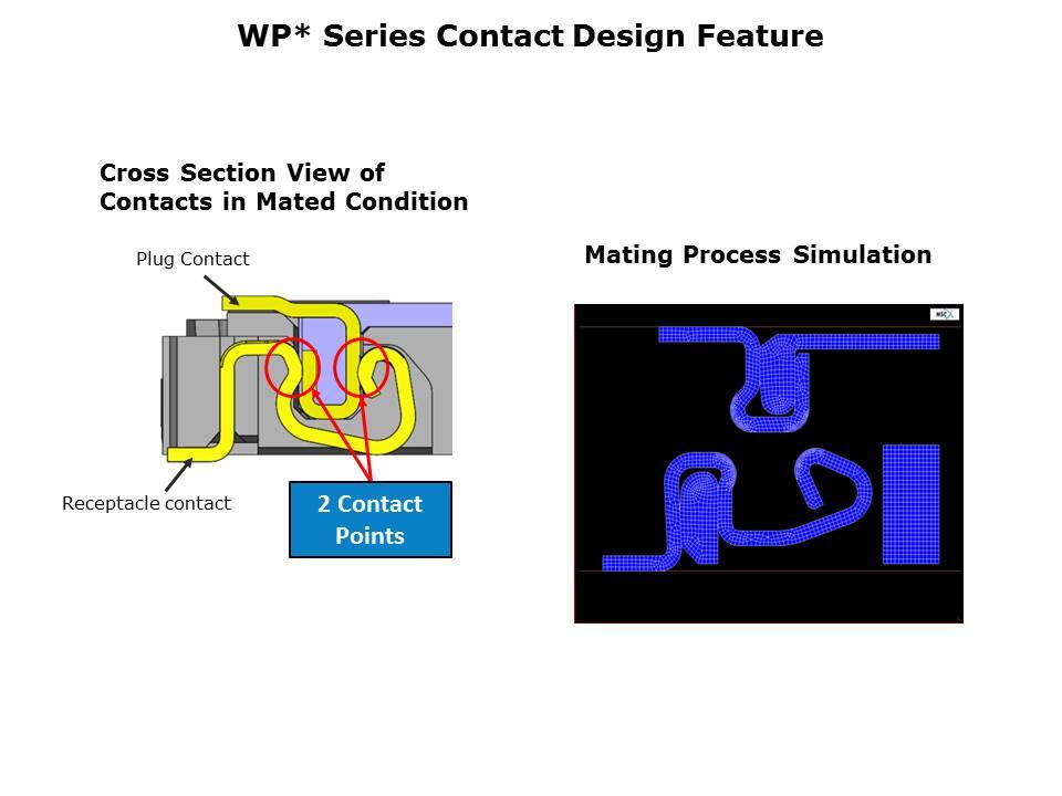 WP Series Slide 5
