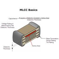 MLCC Basics
