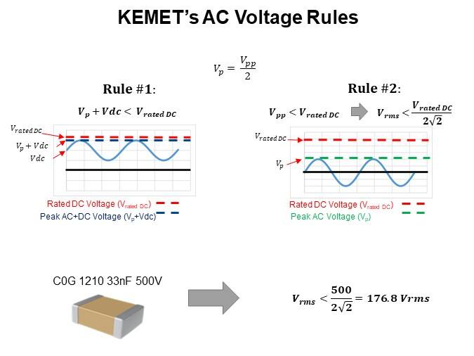 Image of KEMET Ceramic Capacitor Basics Pt 3 - AC Voltage Rules
