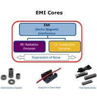 EMI Cores
