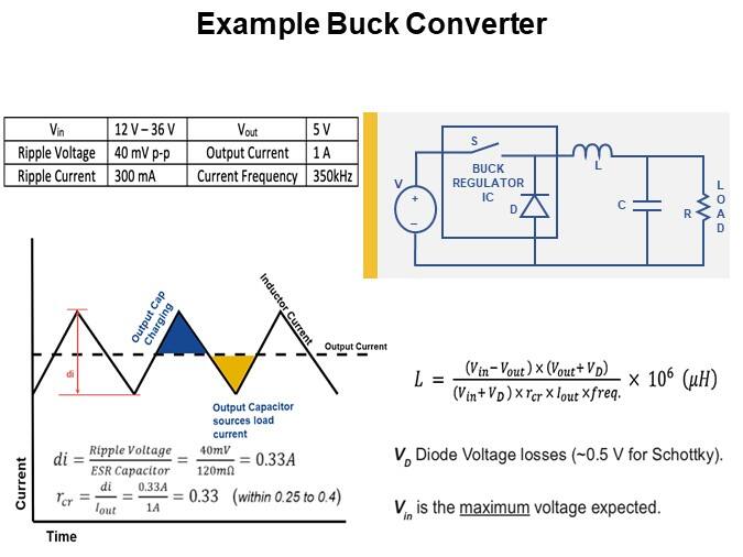 Example Buck Converter