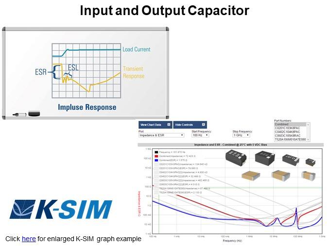 Input and Output Capacitor