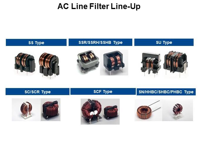 AC Line Filter Line-Up