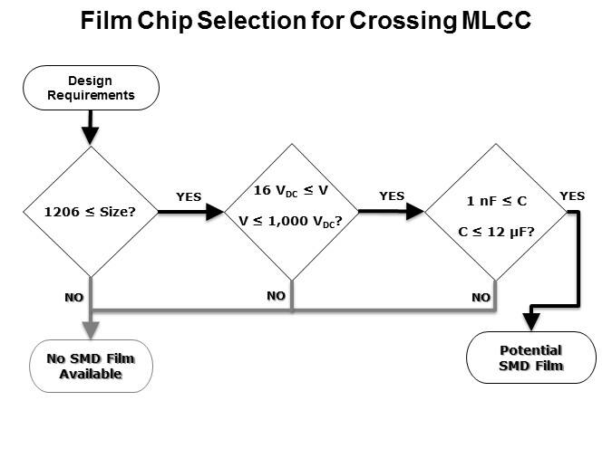 SMD Film Solutions Slide 14