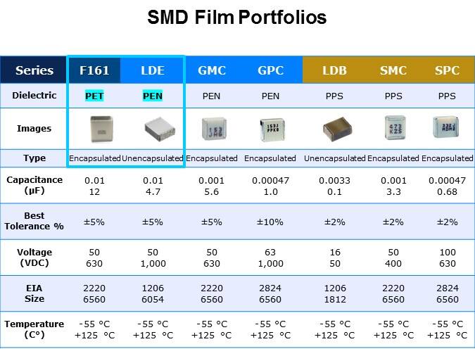 SMD Film Solutions Slide 15