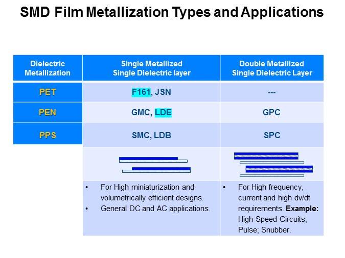 SMD Film Solutions Slide 7