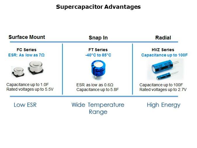 Supercap-Slide11