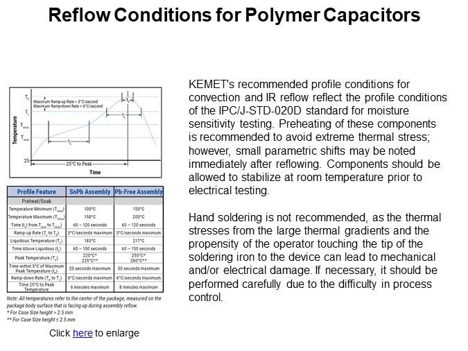 Reflow Conditions for Polymer Capacitors