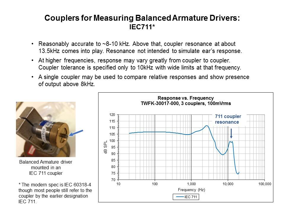 Measuring the Frequency Response of Balanced Armature Drivers and Earphones Slide 3