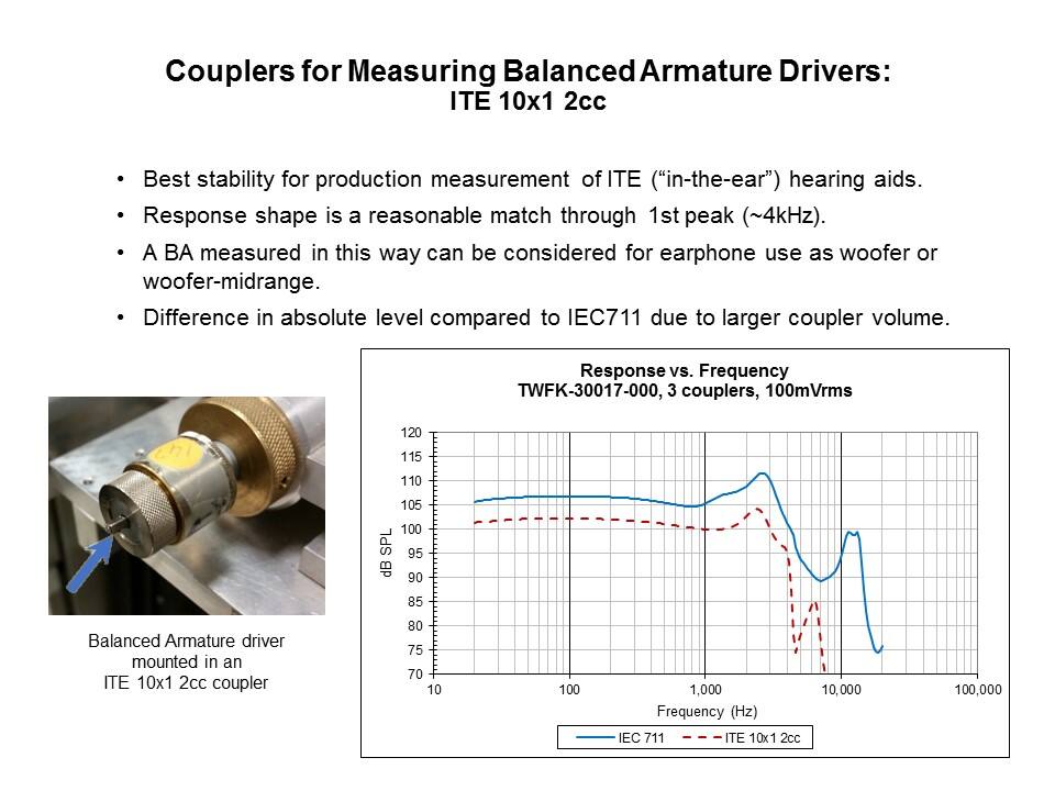 Measuring the Frequency Response of Balanced Armature Drivers and Earphones Slide 4