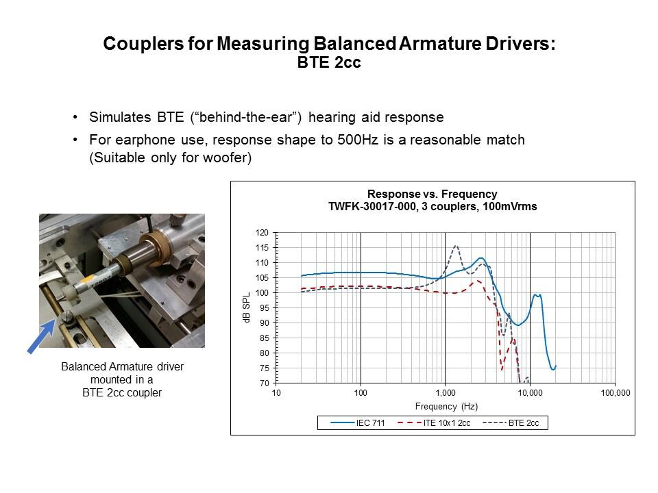 Measuring the Frequency Response of Balanced Armature Drivers and Earphones Slide 5
