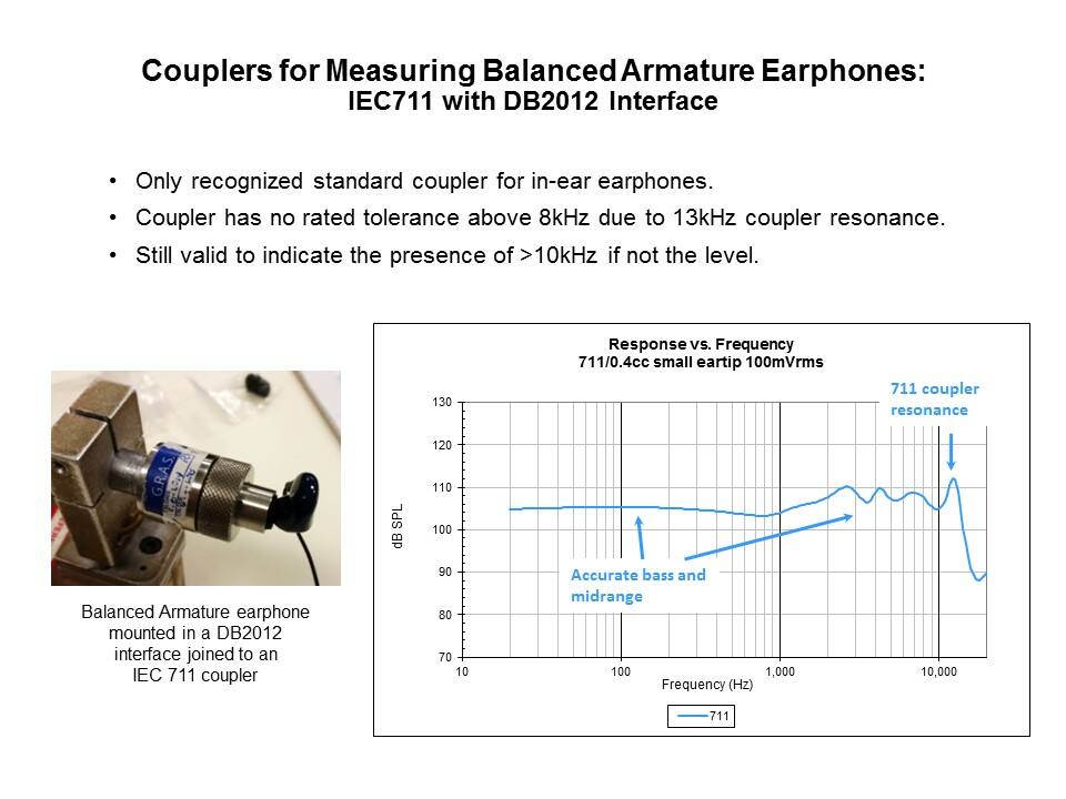Measuring the Frequency Response of Balanced Armature Drivers and Earphones Slide 8