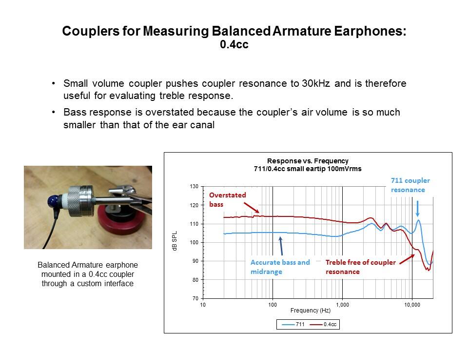 Measuring the Frequency Response of Balanced Armature Drivers and Earphones Slide 9