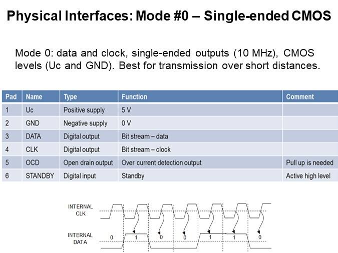 Physical Interfaces: Mode #0 – Single-ended CMOS