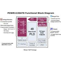 POWR1220AT8 Functional Block Diagram