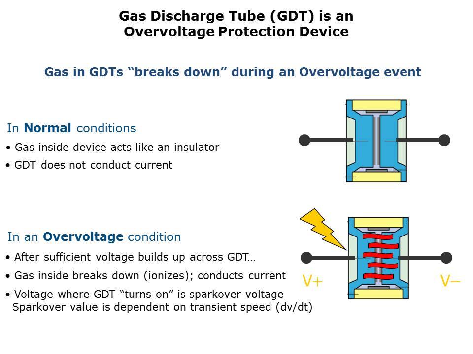 Gas Discharge Tubes Slide 2
