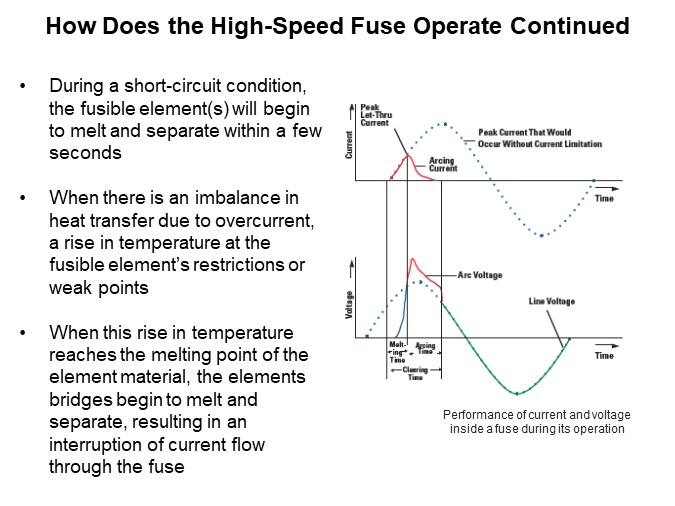 Image of Littelfuse High-Speed Fuseology - How Does the High-Speed Fuse Operate Continued