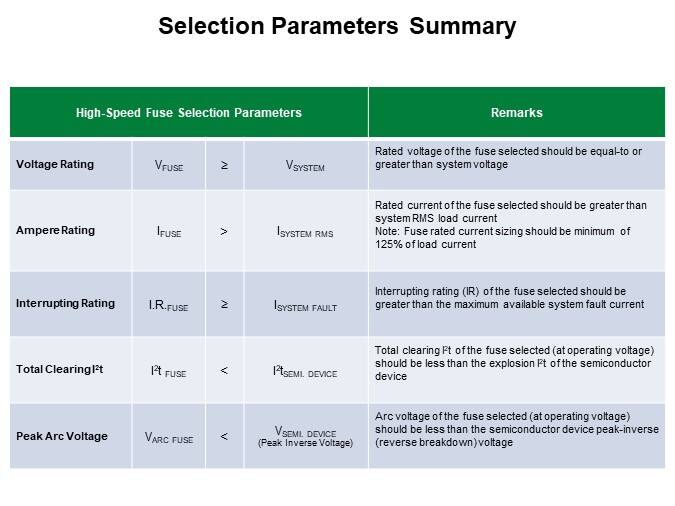 Image of Littelfuse High-Speed Fuseology - Selection Parameters Summary