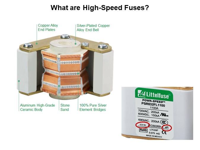 Image of Littelfuse High-Speed Fuseology - What are High-Speed Fuses