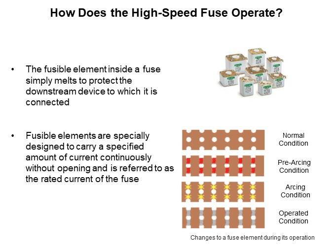 Image of Littelfuse High-Speed Fuseology - How Does the High-Speed Fuse Operate