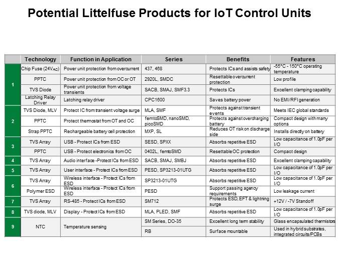 IoT Control - Slide6