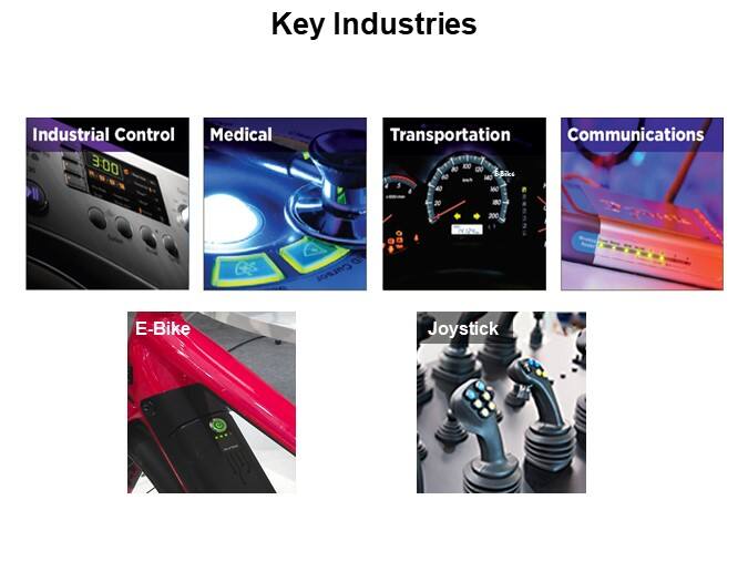 Key Industries