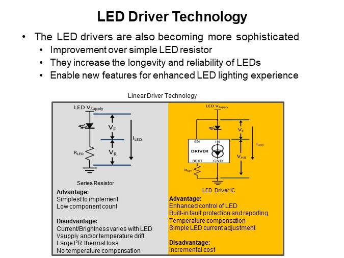 LED Driver Technology