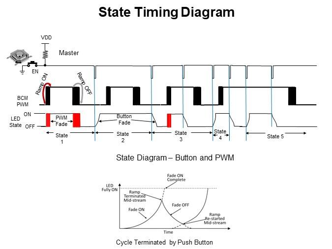 State Timing Diagram