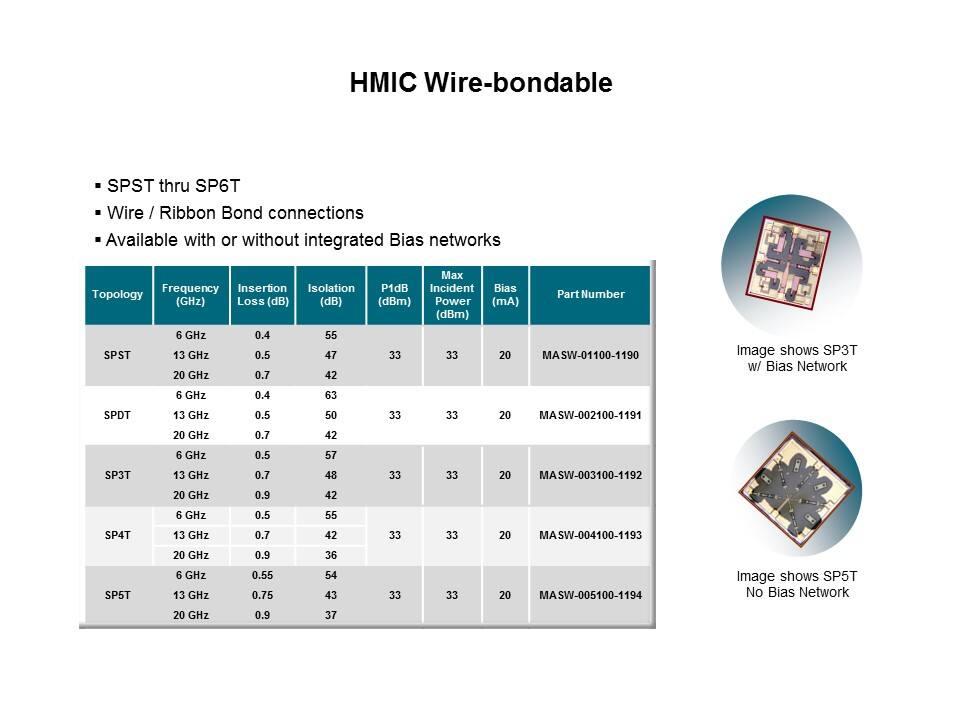 hmic wire bondable chart