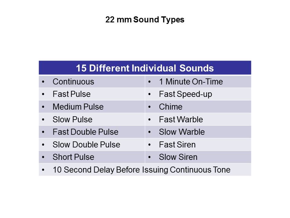 15 sound types