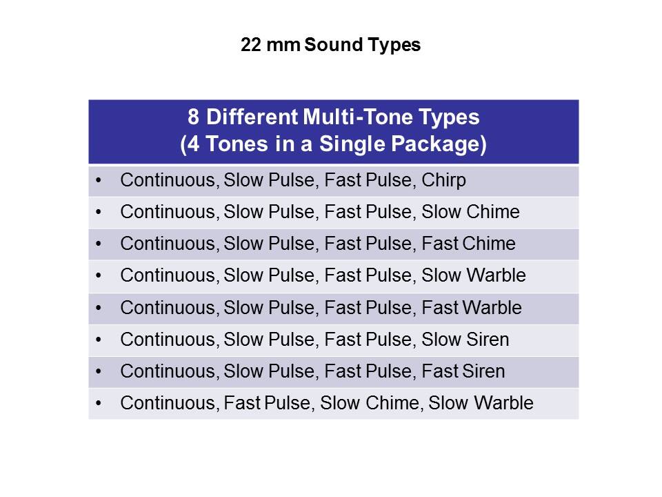 8 sound types