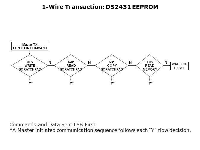 1-Wire Communications Slide 11